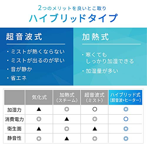 アイリスオーヤマ 加湿器 卓上 アロマ 大容量 4.5L 14畳 ハイブリッド式 ( 超音波式 + 加熱式 スチーム ) インテリア タッチパネル チャイルドロック おやすみモード リモコン付き 上から給水 連続9時間 UHK-500-B