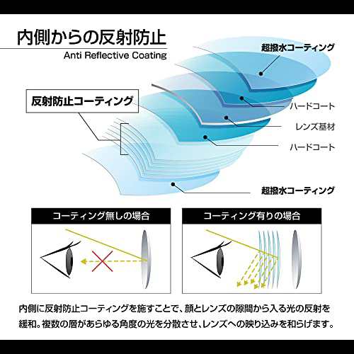 ZERO TECH BASE オークリー ジョウブレイカー 交換レンズ OAKLEY スポーツ サングラス JAWBREAKER 調光レンズ ZERO製の通販はau  PAY マーケット - ZO | au PAY マーケット－通販サイト