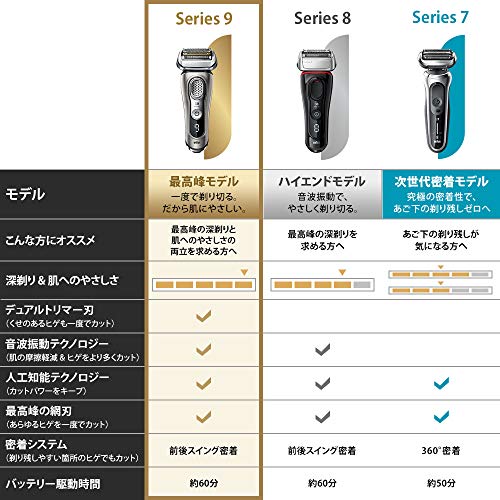 ブラウン メンズ電気シェーバー シリーズ9 5カットシステム 水洗い/お風呂剃り可 9345s-V_1
