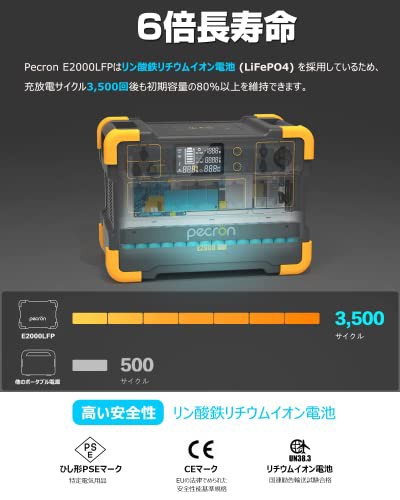 PECRON ポータブル電源 E2000LFP リン酸鉄 大容量 1920Wh 600000mAh AC