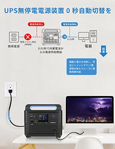 iPRIGENT ポータブル電源 1228WH/384800mAh 大容量 6 AC出力 1000W (瞬間最大2000W) 高速充電2時間  ポータブル電源 リン酸鉄 15台デバイの通販はau PAY マーケット - ZO | au PAY マーケット－通販サイト