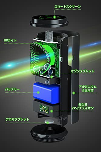 Tesiplz オゾン発生器 イオン発生器 脱臭機 小型脱臭機 プラズマクラスターイオン発生機 UV紫外線除菌機能を追加 3種類の浄化モード  タッチコントロール フィルター交換不要 USB充電式小型卓上強力消臭機 車載用 静音軽量脱臭器 の通販はau PAY マーケット - ZO | au  PAY ...