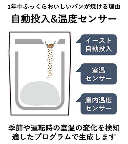 パナソニック ホームベーカリー パン焼き器 1斤 イースト自動投入 自動メニュー39種 餅つき機 ごはんパン ホワイト SD-MT3-Wの通販はau  PAY マーケット - ZO | au PAY マーケット－通販サイト