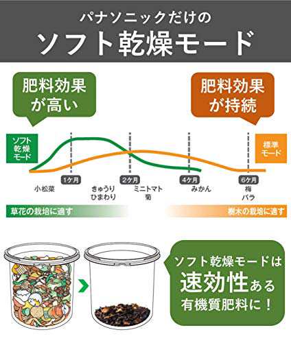 助成金対象】パナソニック 生ゴミ処理機 家庭用 コンポスト 温風乾燥式