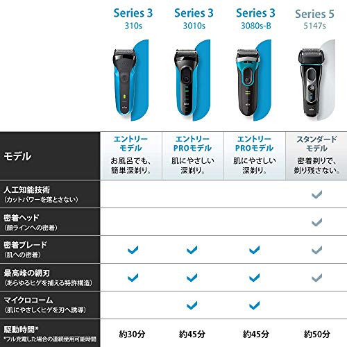 ブラウン メンズ電気シェーバー シリーズ3 Proskin 3枚刃 水洗い/お風呂剃り可 ブルー 3080s-B
