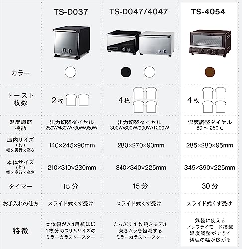 ツインバード 燕三条 トースター ノンフライ オーブントースター 4枚焼き 最高温度250℃ タイマー30分 1200W サーモスタット搭載 【メーカー保証1年】ブラウン TS-4054BR_1