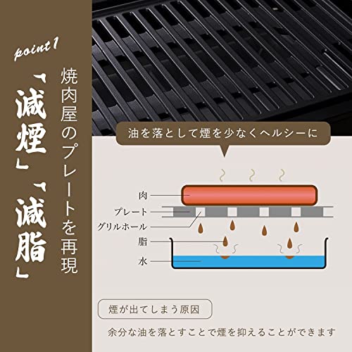 【プラス30日延長保証カード付き】アピックス 焼肉プレート 煙が出にくい フッ素加工 一人用 焼肉ロースター 減脂 ヘルシー グリル 一人焼肉 肉祭り