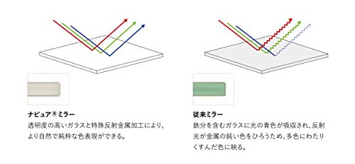 ナピュアミラー 【髪染め ウィッグ用】 三面鏡 3WAY ナピュアミラー 化粧鏡 メイクアップミラー 360度回転 高さ調整 角度調整 ピンク 日本製