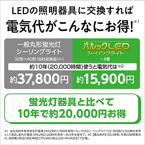 パナソニック パルックLEDシーリングライト ~8畳 工事不要 簡単取り付け LE-PC08D_5