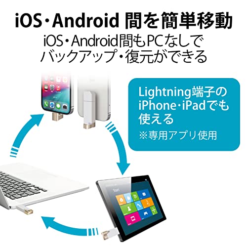 エレコム USBメモリ 256GB Lightning MFI認証 [iPhone/iPad/ipod] USB3.2(Gen1) USB3.0対応 Type-C変換アダプタ付 ホワイト MF-LGU3B256GWH_5