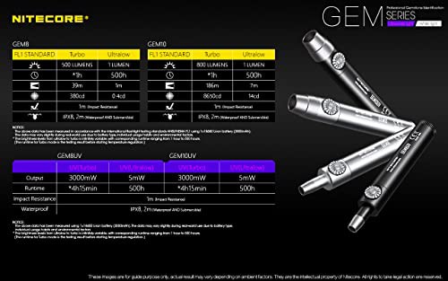 NITECORE GEM8 宝石鑑定用/翡翠専用 プロフェッショナルライトの通販は