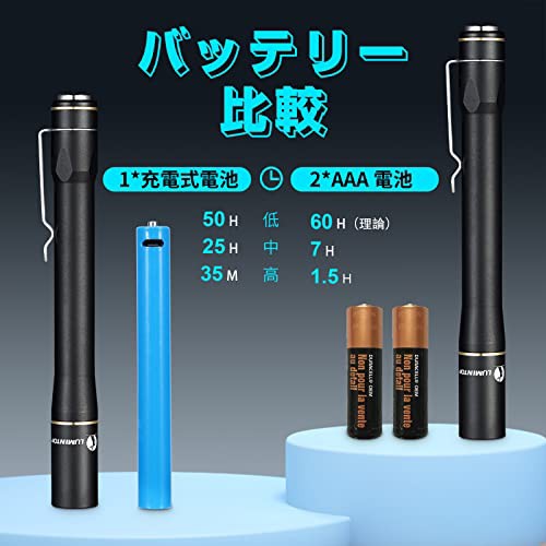 LUMINTOP小型軽量ペンライト IYP365-CREE-電池付き (Black)