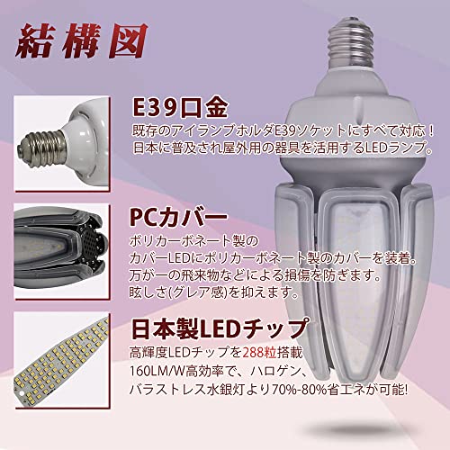 LEDコーンライト 80W 口金E39 トウモロコシ型 700W~800W形相当 12800LM