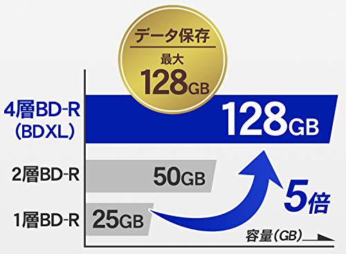 アイ・オー・データ 外付け Blu-ray ブルーレイ BDドライブ 薄型 ポータブル USB3.2 Gen1 (USB3.0) バスパワー Win Mac 日本メーカー EX-BD03K_5