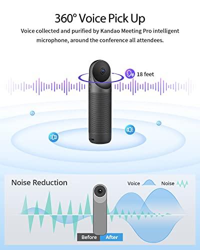 Kandao Meeting Pro ビデオ会議用カメラ - 360度オンライン会議カメラ、スマートスピーカーフォーカスを搭載したオールインワン会議室カメラ、自動ズーム、ノイズイコライジング機能付き会議室カメラ_3