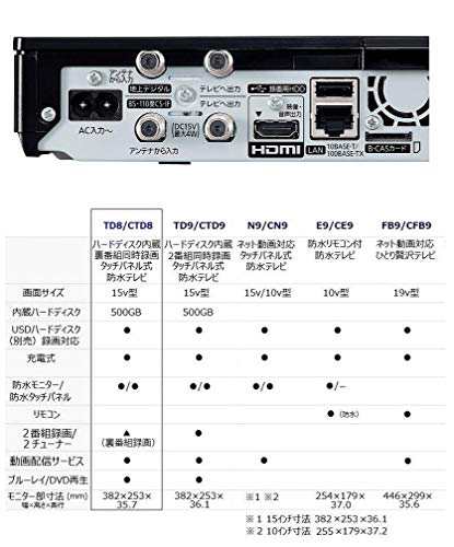 パナソニック 15V型 液晶 テレビ プライベート・ビエラ UN-15TD8-W