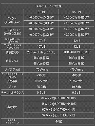 TOPPING PA3s パワーアンプ バランス アンプ MA12070*2 フルバランスD