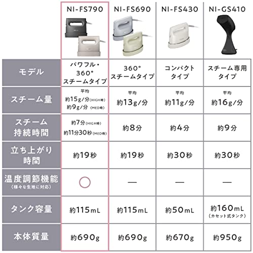 パナソニック 衣類スチーマー 360°パワフルスチーム ３段階温度調節 プレスもできる2WAY 脱臭 除菌 カームブラック NI-FS790-K_1