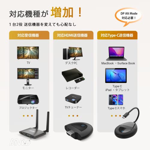 ワイヤレス hdmi 無線 送受信機 [AIMIBO新型USB-C出力追加] ワイヤレスhdmi エクステンダー 4K解像度/設定不要/5G/50M対応  HDMI 無線接続の通販はau PAY マーケット - ZO | au PAY マーケット－通販サイト