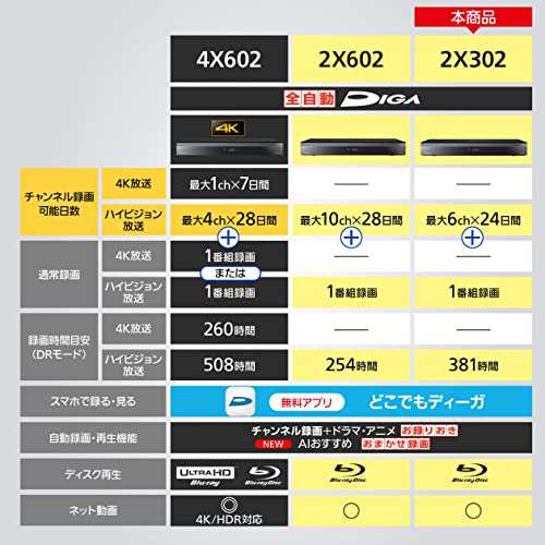 パナソニック 3TB 7チューナー ブルーレイレコーダー 全録 6 パナソニック 3TB 7チューナー ブルーレイレコーダー 全録 6