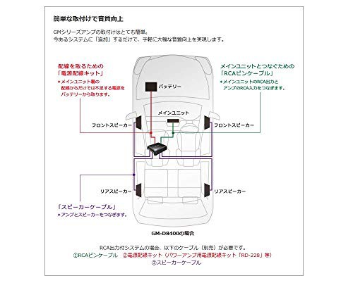 Pioneer パイオニア パワーアンプ GM-D8400 200W×4 ブリッジャブルパワーアンプ カロッツェリアの通販はau PAY マーケット  - ZO | au PAY マーケット－通販サイト