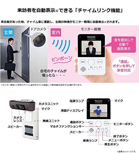 パナソニック モニター付きドアカメラ VS-HC400-W_4