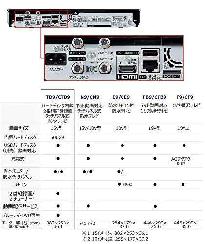 パナソニック 15V型 ポータブル 液晶テレビ 2019 インターネット動画