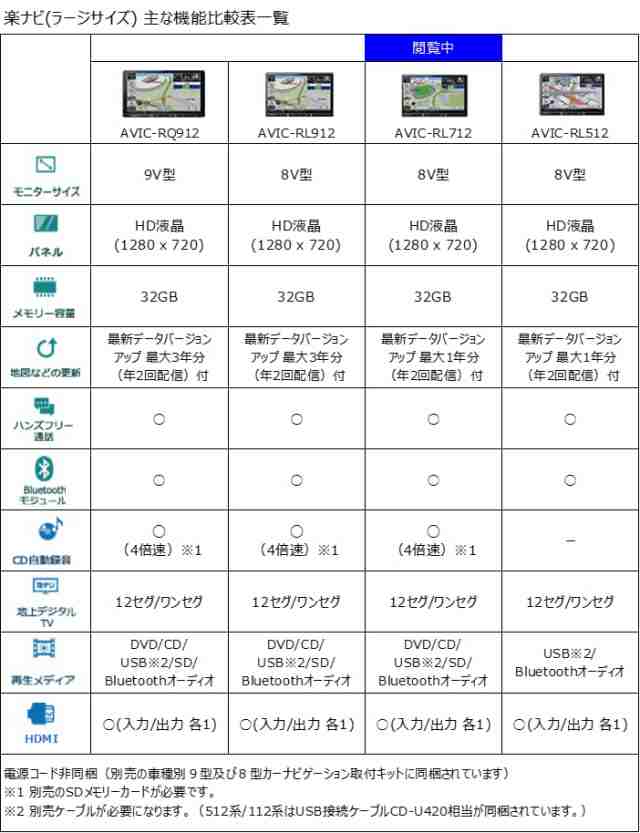 パイオニア カーナビ AVIC-RL712 8インチ 楽ナビ 無料地図更新 フルセグ DVD CD Bluetooth SD USB HDMI  HD画質 カロッツェリアの通販はau PAY マーケット - ZO | au PAY マーケット－通販サイト