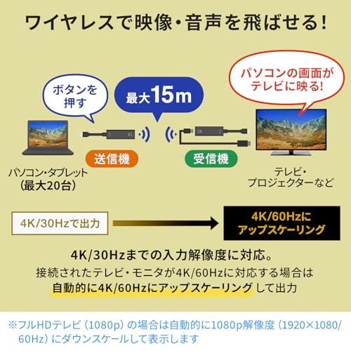 サンワサプライ 4K対応ワイヤレスHDMIエクステンダー（Type-C接続用 
