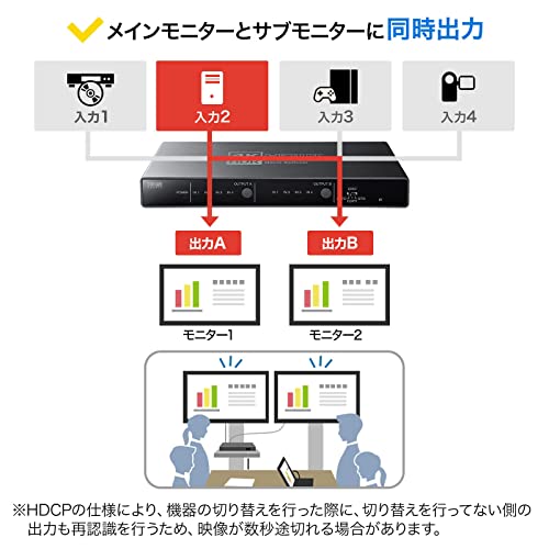 サンワサプライ HDMIマトリックス切替器(4入力・2出力) 4K・HDR・光デジタル出力付き SW-HDR42H_4
