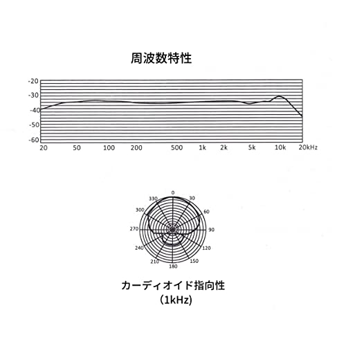 Fujirec コンデンサーマイク MICU87 レコーディング対応 大型ダイアフラム ショックマウント XLR 単一指向性 有線 ナレーション カラオケ 実況 録音 生放送 YouTube_5