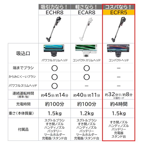 シャープ 掃除機 コードレス スティッククリーナー ラクティブエア 軽量 スタンド付き 1.5kg ブラック EC-FR5-B