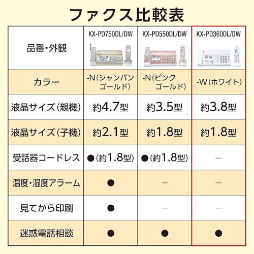 熱中症 対策 パナソニック デジタルコードレスFAX 子機1台付き 迷惑相談機能搭載 「温度・湿度アラーム」搭載 見てから印刷機能 シャンパンゴールド KX-PD750DL-N