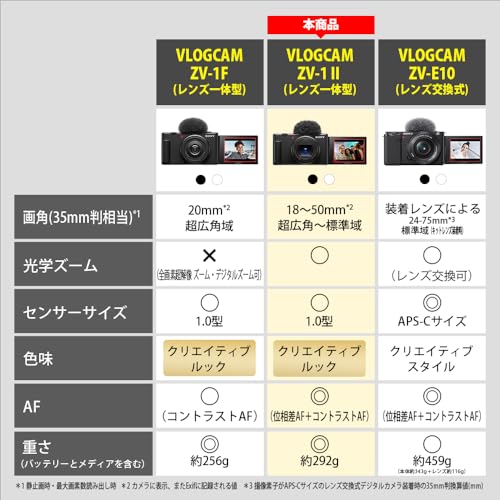 SONY(ソニー) コンパクトデジタルカメラ VLOGCAM Vlog用カメラ ZV-1II ボディ ウィンドスクリーン付属 18-50mm F1.8-4.0 ズームレンズ ホワイト ZV-1M2 W