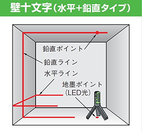 パナソニック レーザーマーカー 墨出し名人 赤レーザー (本体+