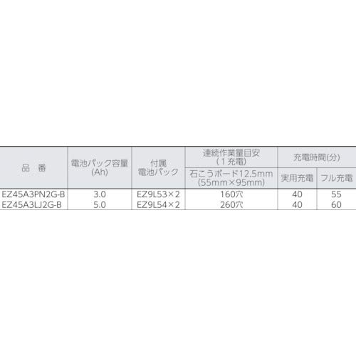 パナソニック 充電角穴カッター 18V 3.0Ah電池パック×2個/充電器/ケース付 デュアル (14.4V/18V対応) IP5X 木工15mm・石膏30mm切断 EZ45A3PN2G-B ブラック_5