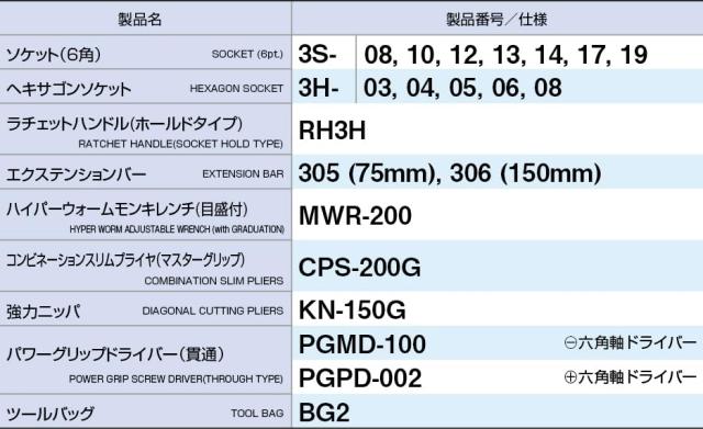 トネ(TONE) ツールバッグセット TSX3172 差込角9.5mm(3/8") ブラック 内容21点_2