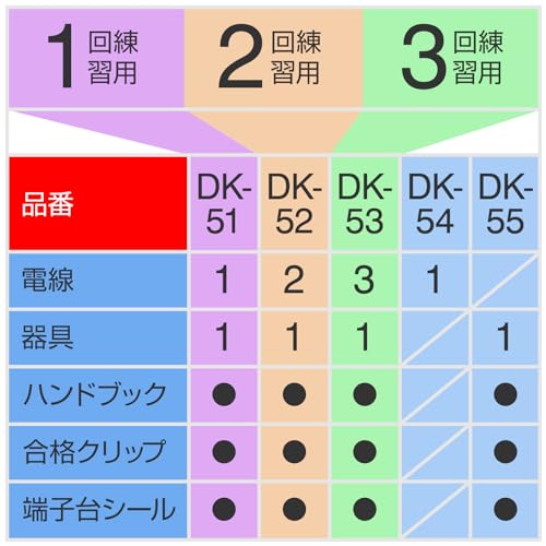 ホーザン(HOZAN) 令和6年(2024年) 第二種電気工事士技能試験 ホーザン(HOZAN) 令和6年(2024年) 第二種電気工事士技能試験