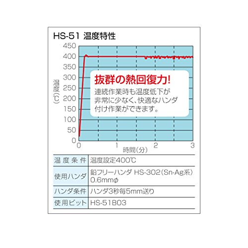 ホーザン(HOZAN) 温調式ハンダゴテ 鉛フリーハンダ対応 80ｗハイパワー 設定温度:50~450℃ HS-51_4