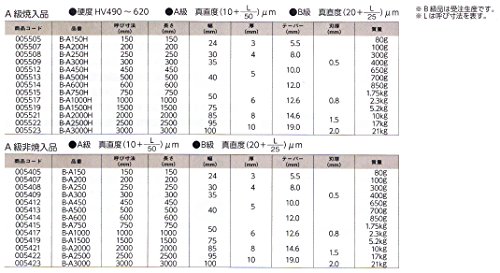 新潟精機 SK 日本製 ストレートエッジ ベベル形 750mm A級 B-A750_2