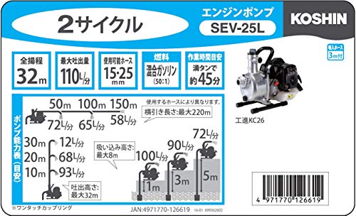 工進(KOSHIN) ハイデルスポンプ SEV-25L 2サイクル エンジン 口径 25mm 