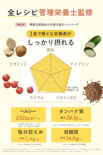 グリーンスプーン おかず 厳選 6種 12食  お惣菜 低糖質 たんぱく質 1食分の野菜 ダイエット 冷凍弁当 冷凍食品 レンジで5分 ヘルシー  GREENSPOON メインディッシュ_4