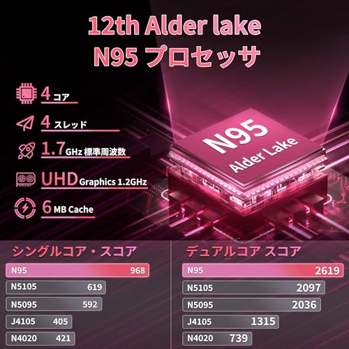 ノートパソコン軽量【Win 11搭載】【MS Office 2019搭載】15.6インチ FHD IPSパソコン ノート 第12世代 Alder Lake N95 最大3.4GHz 4C4T/メモリー:DDR4 16GB/Nvme 高速Sの通販は