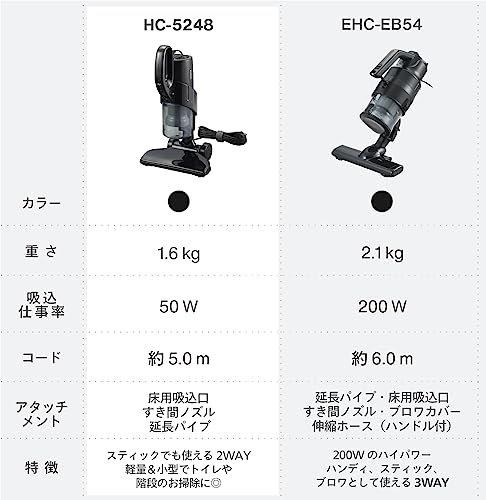 掃除機 コードレス HEPAフィルター ダニ対策 スティック/ハンディ 車用