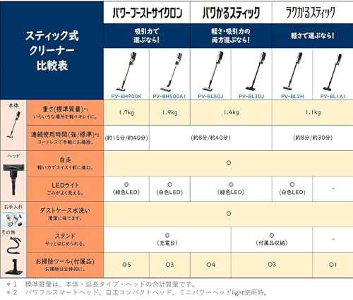 日立 掃除機 パワかる コードレス スティッククリーナー PV-BL30J N シャンパンゴールド 本体日本製 軽量ボディ 自走式