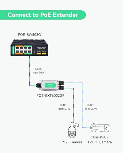 LINOVISION 産業用8ポートフルギガビットPOE Industrial 8-Port Full Gigabit POE Switch, DC12V ~ DC48V