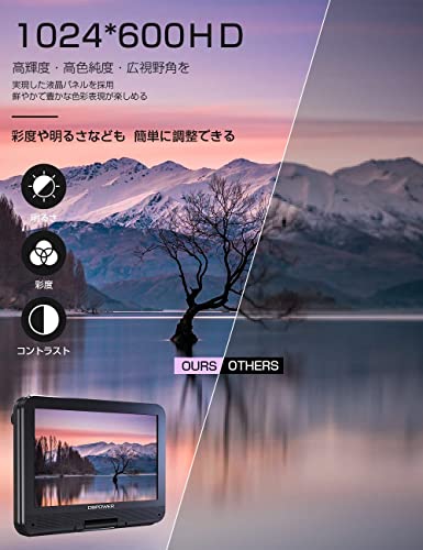 DBPOWER ポータブルDVDプレーヤー 12.5型 【車載用ホルダー付き