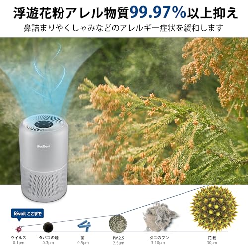 Levoit (レボイト) 空気清浄機 脱臭強化モデル Core P350 グレー Levoit (レボイト) 空気清浄機 脱臭強化モデル Core P350 グレー