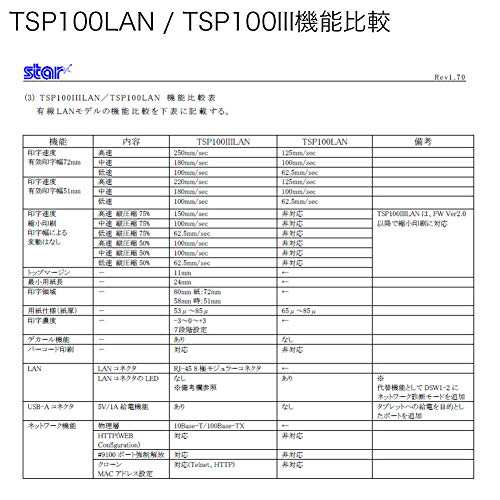 スター精密 据え置き型感熱式プリンター TSP100futurePRNTシリーズ TSP100IIILAN TSP143IIILAN WT JP Ethernet接続 ウルトラホワイト