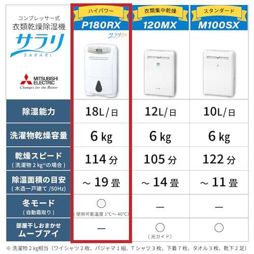 三菱電機(MITSUBISHI ELECTRIC) 衣類乾燥除湿機 サラリPro 18L コンプレッサー式 大容量ハイパワー 冬モード(室温1℃から除湿OK) 停電復帰機能 MJ-P180RX-Wの通販は 三菱電機(MITSUBISHI ELECTRIC) 衣類乾燥除湿機 サラリPro 18L コンプレッサー式 大容量ハイパワー 冬モード(室温1℃から除湿OK) 停電復帰機能 MJ-P180RX-Wの通販は